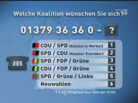 Koalitionen Vote