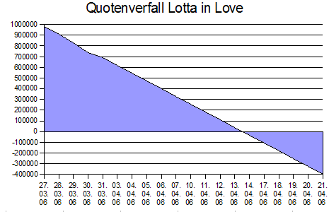 quoten_lottainlove_020406.png