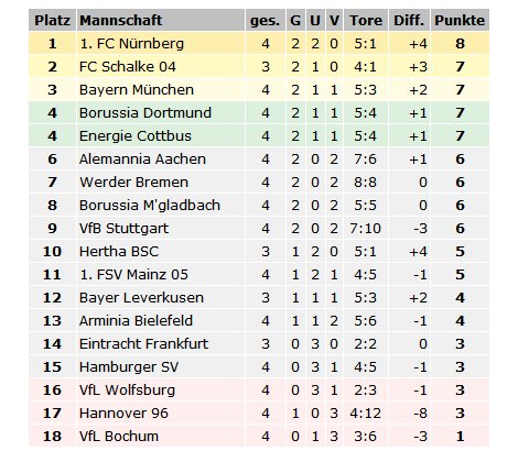 bundesligatabelle2006_4.jpg