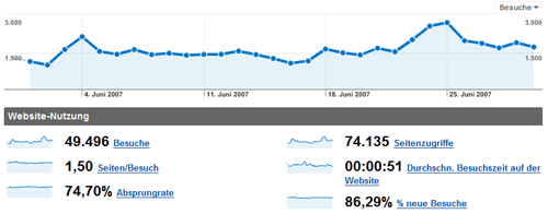 blogstatistik_200706.png