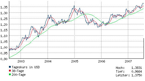 euro_vs_dollar.png