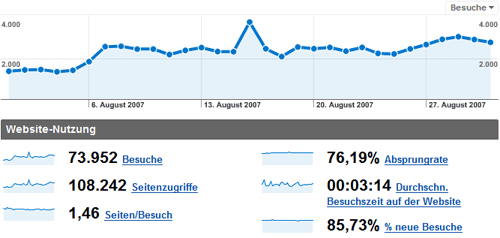 blogstatistik_200708.png