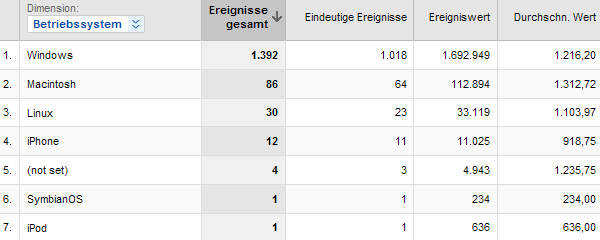 os_vs_width os_vs_width