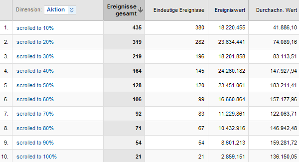 scrollbehavior scrollbehavior