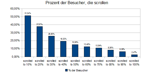 scrollstats090219 scrollstats090219